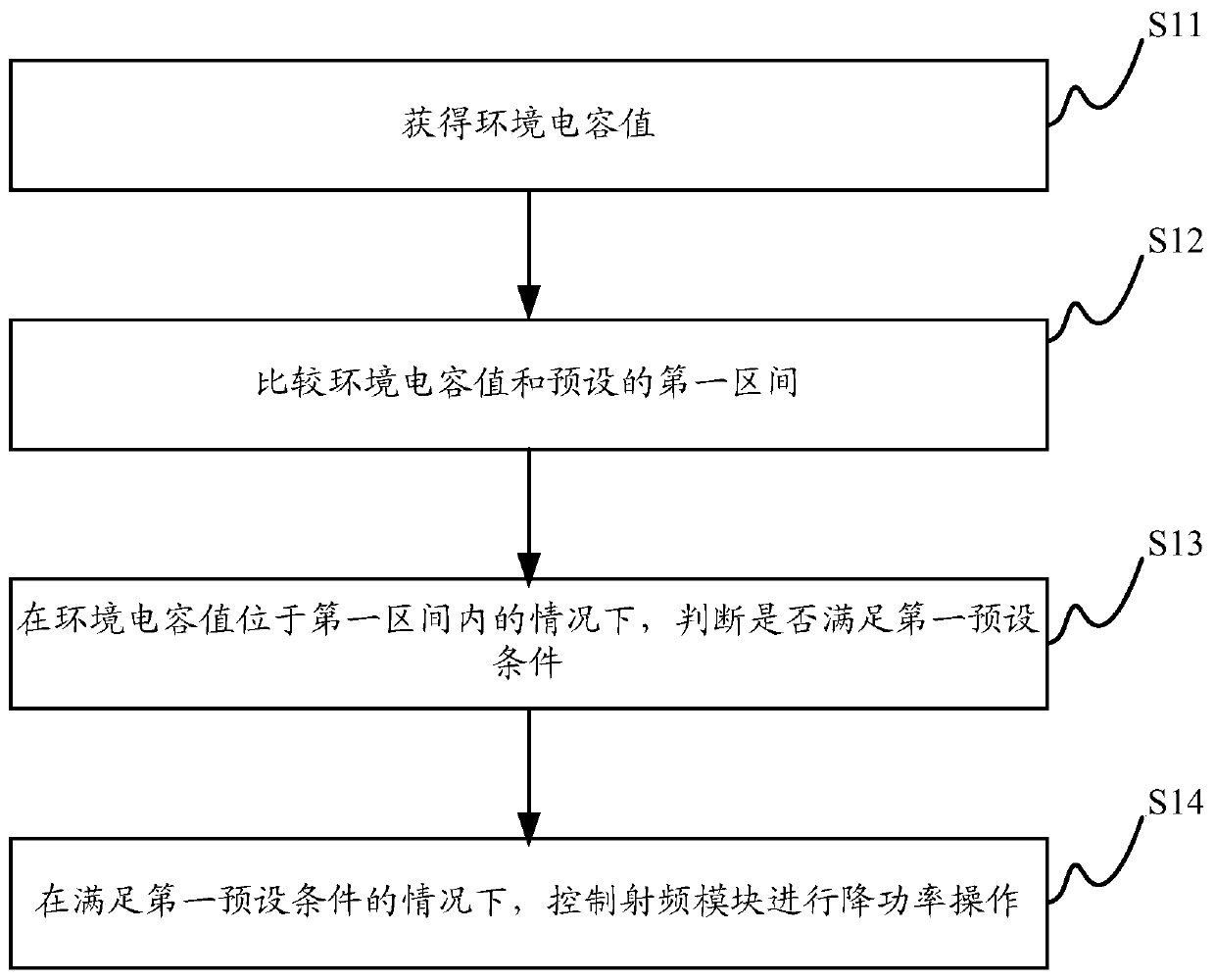 Communication terminal and control method thereof