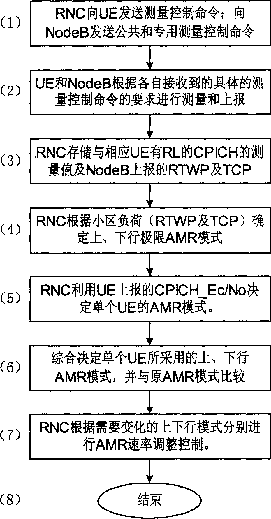 Velocity regulating method of speech sound self adaptive multivelocity