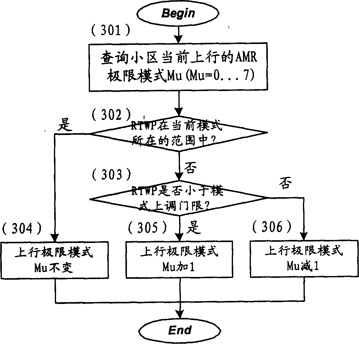 Velocity regulating method of speech sound self adaptive multivelocity