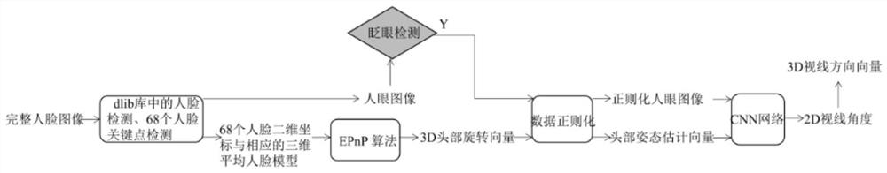 Sight line estimation method, system and device and storage medium