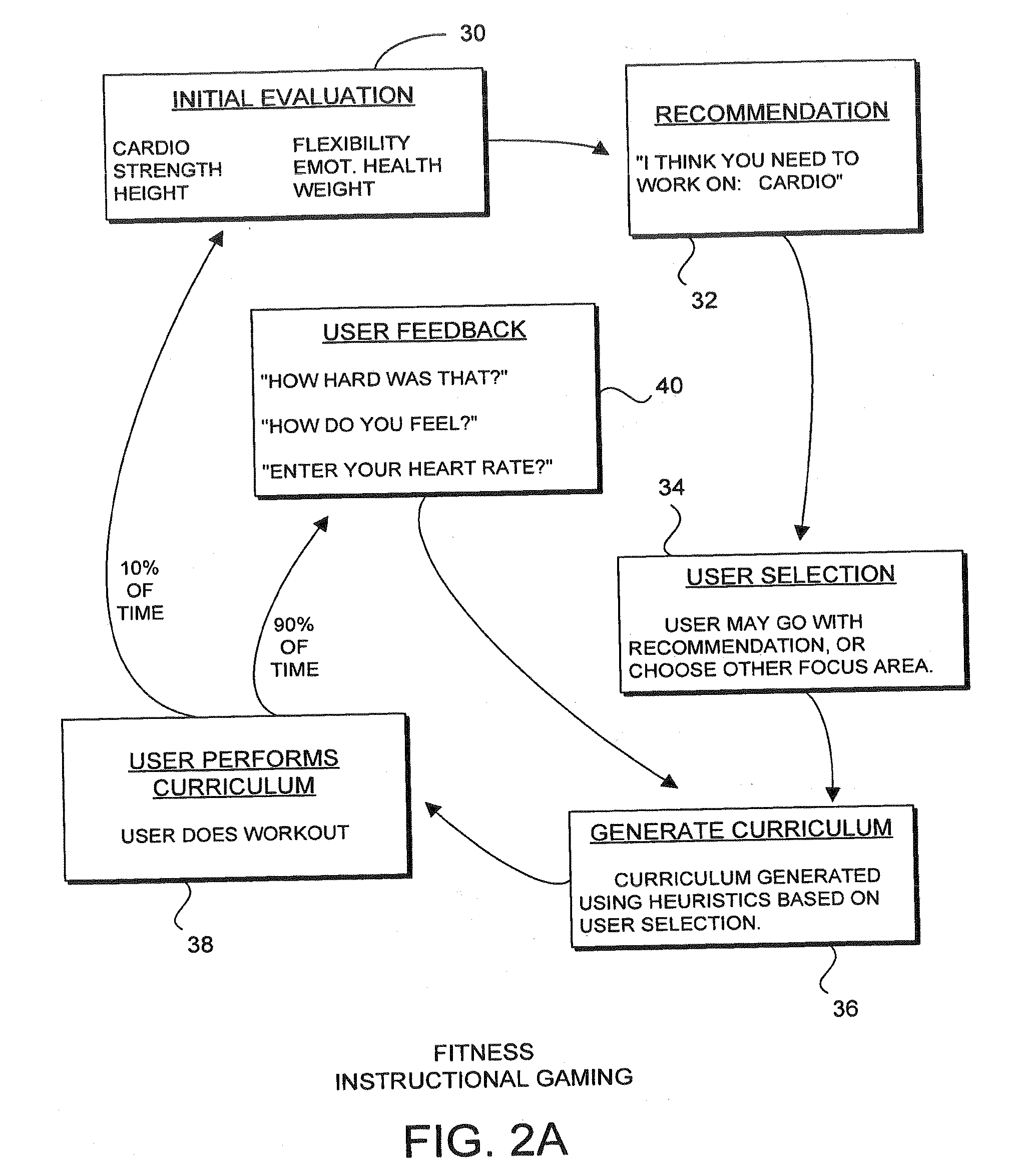 Instructional gaming methods and apparatus