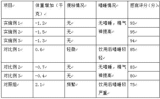 Refreshing lipid-decreasing instant brewing milk tea