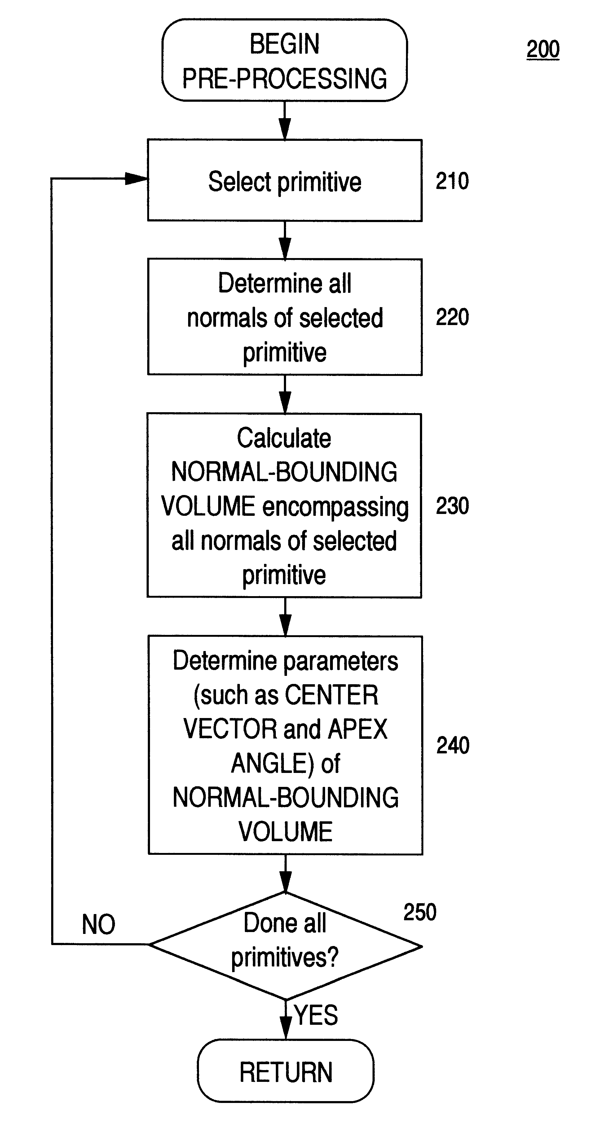 Backface primitives culling