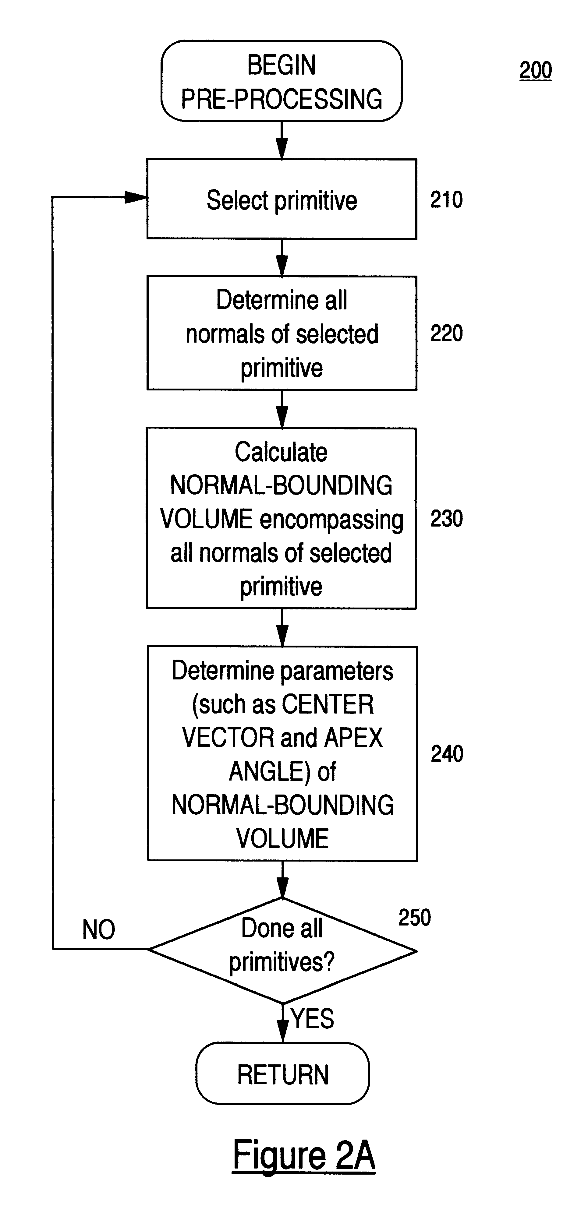 Backface primitives culling