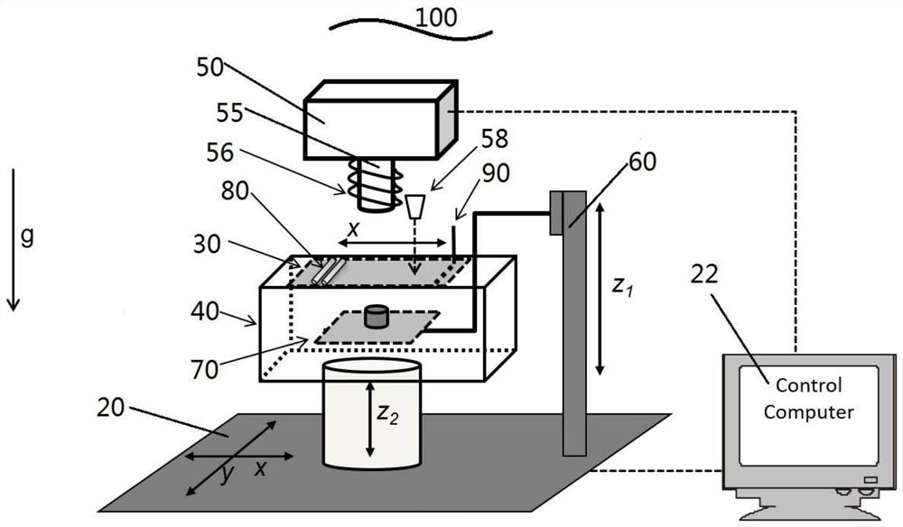 Resin coating 3D printing method and system