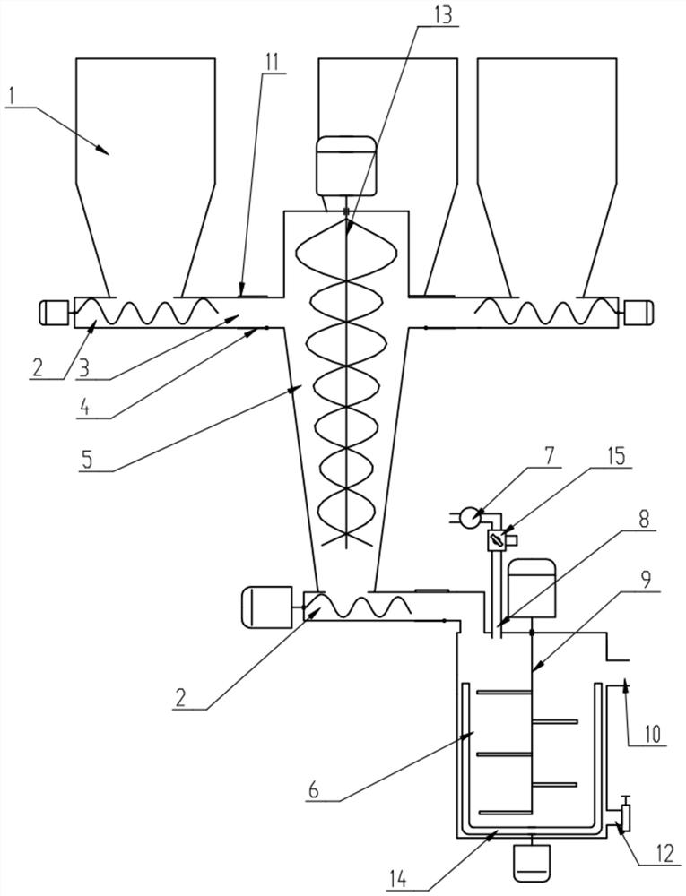 Mixing device for foundation raw materials for highway engineering