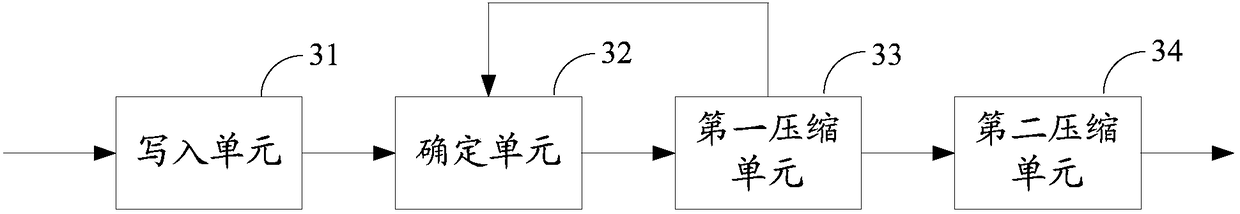 Method and device for compressing time sequence data and method and device for querying time sequence data