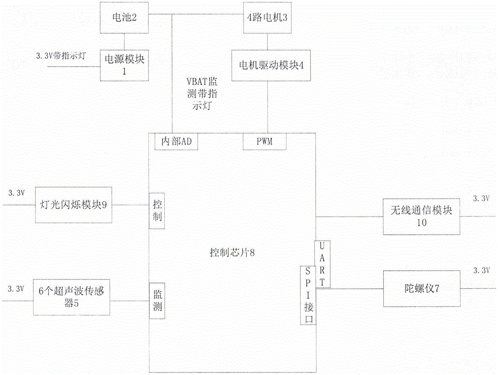 Indoor unmanned aerial vehicle navigation method and unmanned aerial vehicle