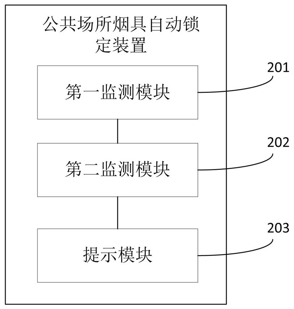 Public place smoking set automatic locking method and device and electronic equipment