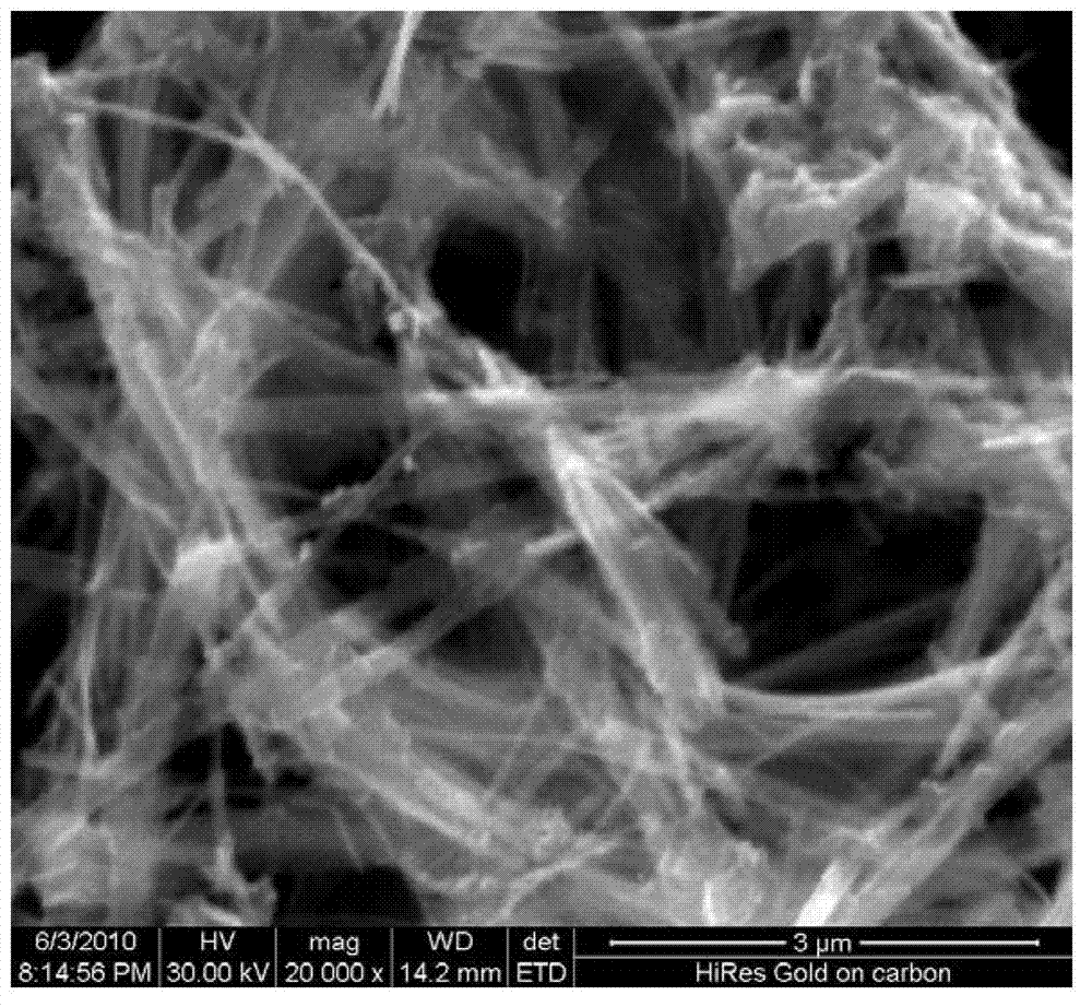 An Ag3VO4/TiO2 compound nano-wire having visible light activity, a preparation method and applications thereof