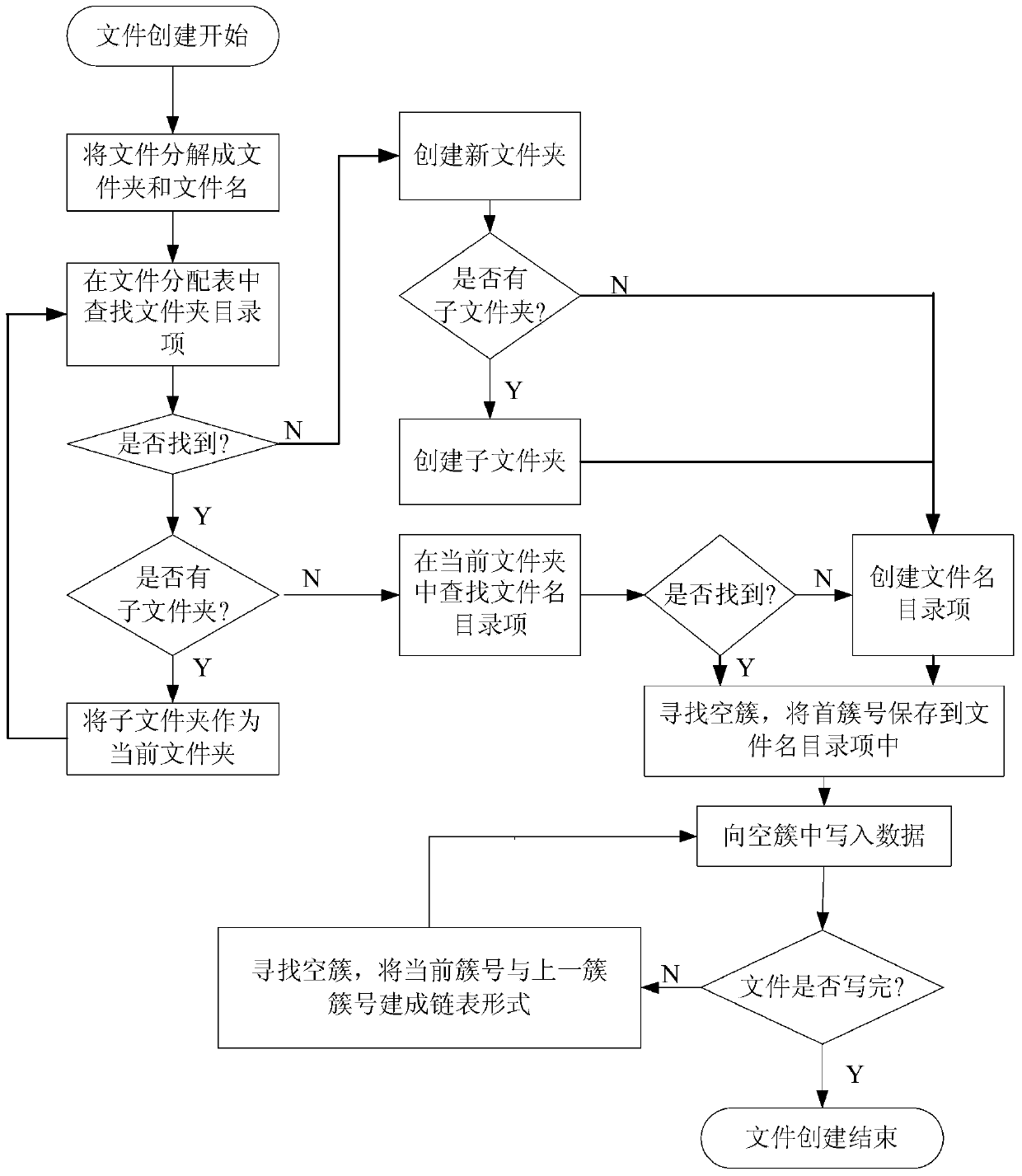 Small multichannel serial data recorder