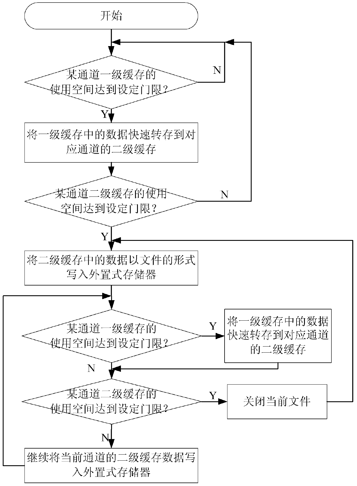 Small multichannel serial data recorder