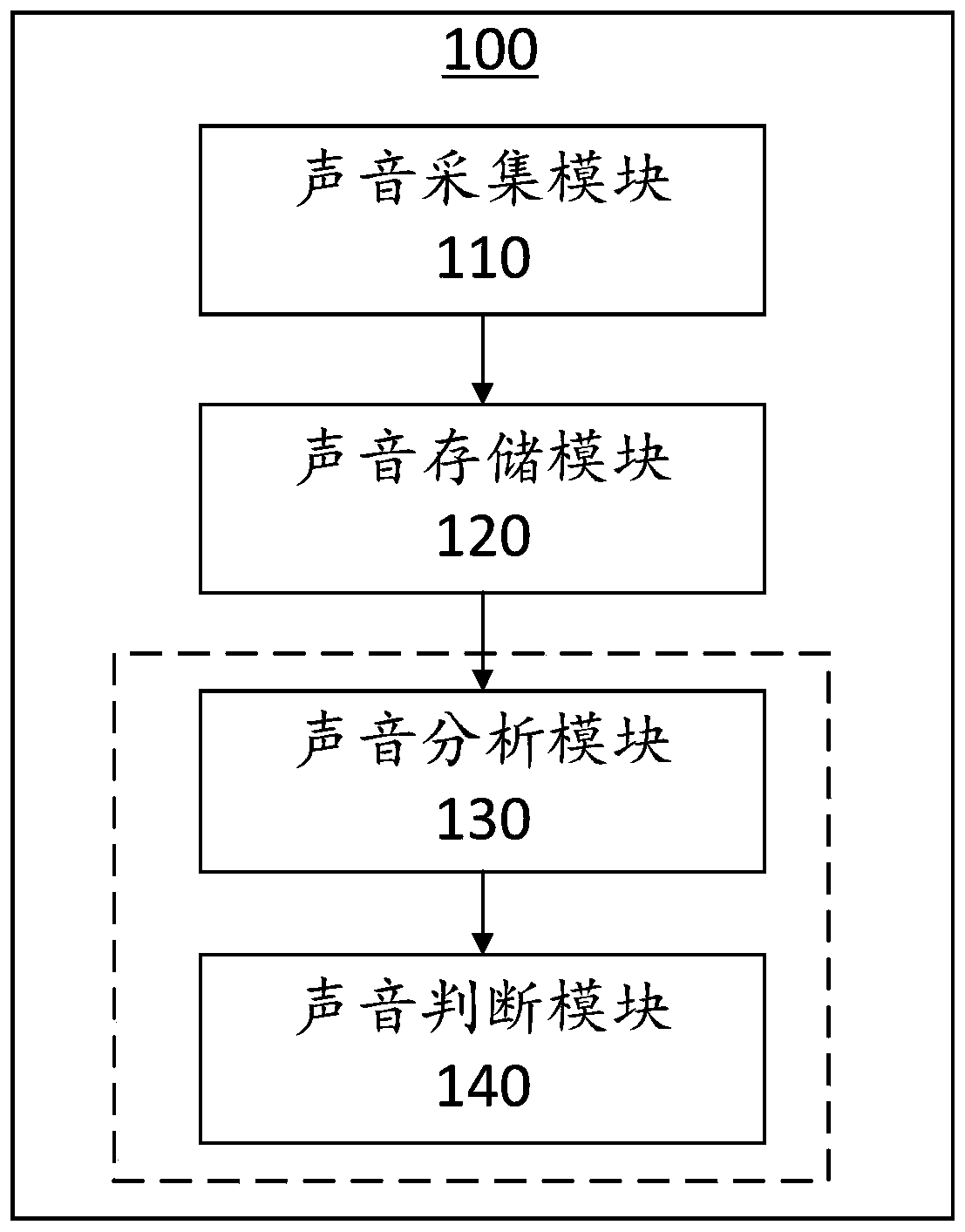 Body status continuously and real-time monitoring system and method