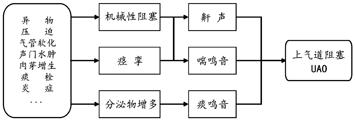 Body status continuously and real-time monitoring system and method