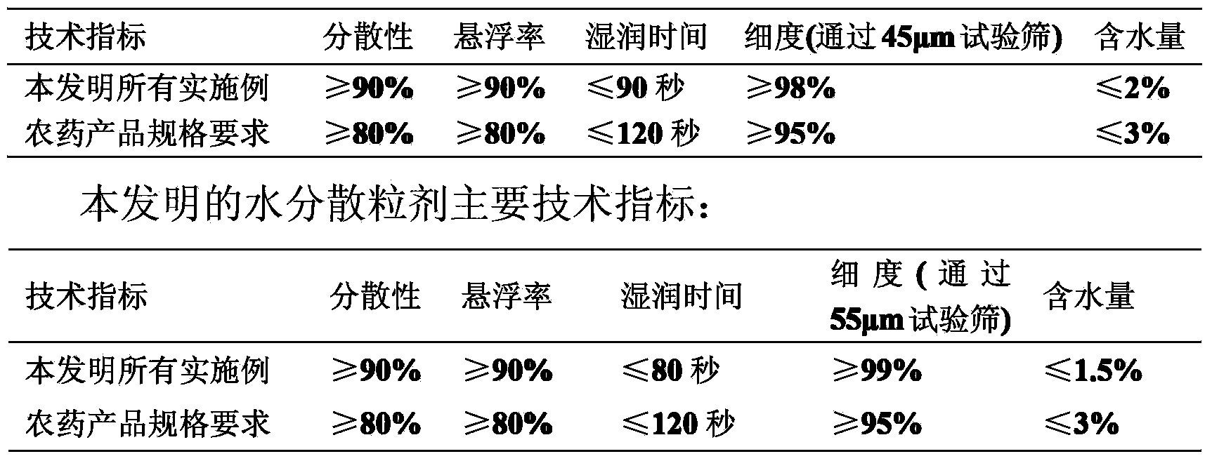 High-efficiency sterilization composition containing tricyclopyricarb