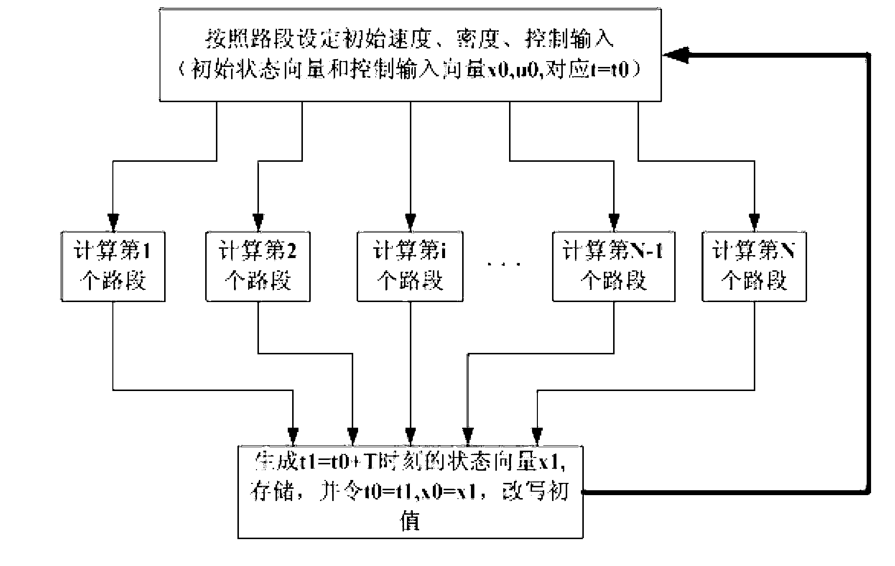 FPGA (Field Programmable Gate Array) online prediction control method based on Ross macroscopic traffic flow model