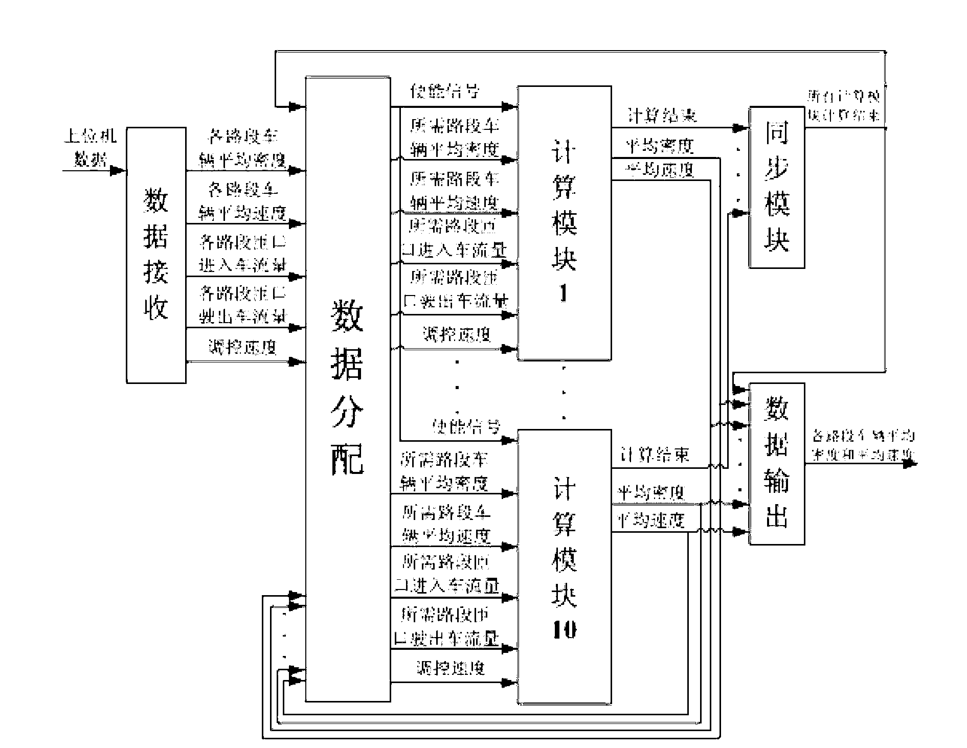 FPGA (Field Programmable Gate Array) online prediction control method based on Ross macroscopic traffic flow model