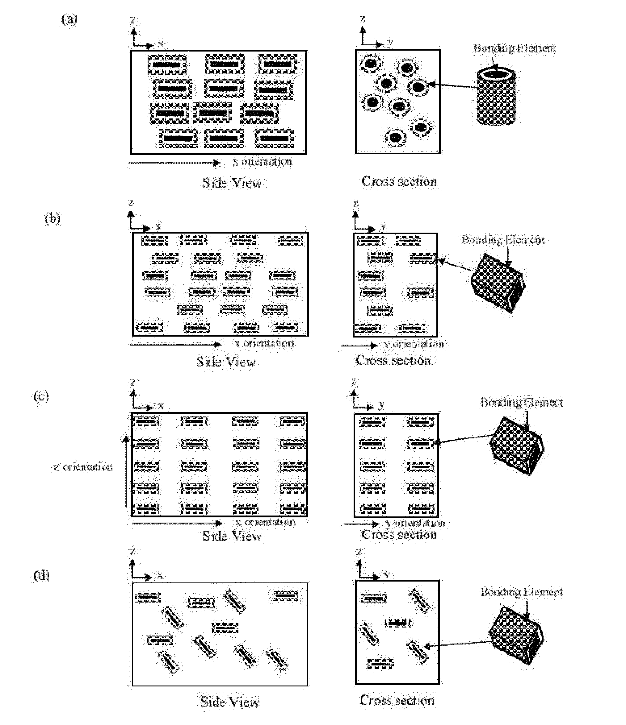 Bonding element, bonding matrix and composite material having the bonding element, and method of manufacturing thereof