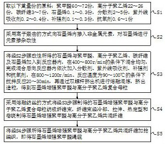 Preparation process of graphene reinforced polyformaldehyde rope