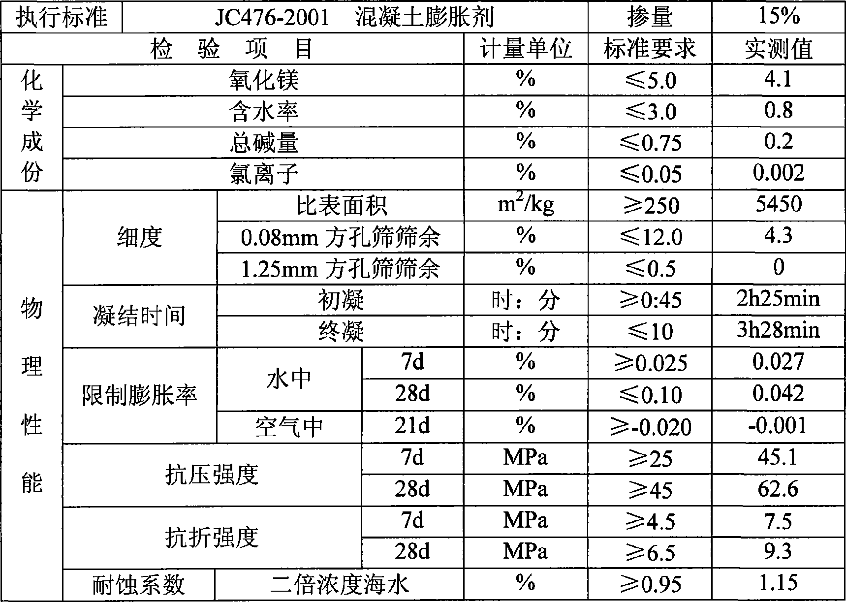 Durable type three-expansion source cement expansive material