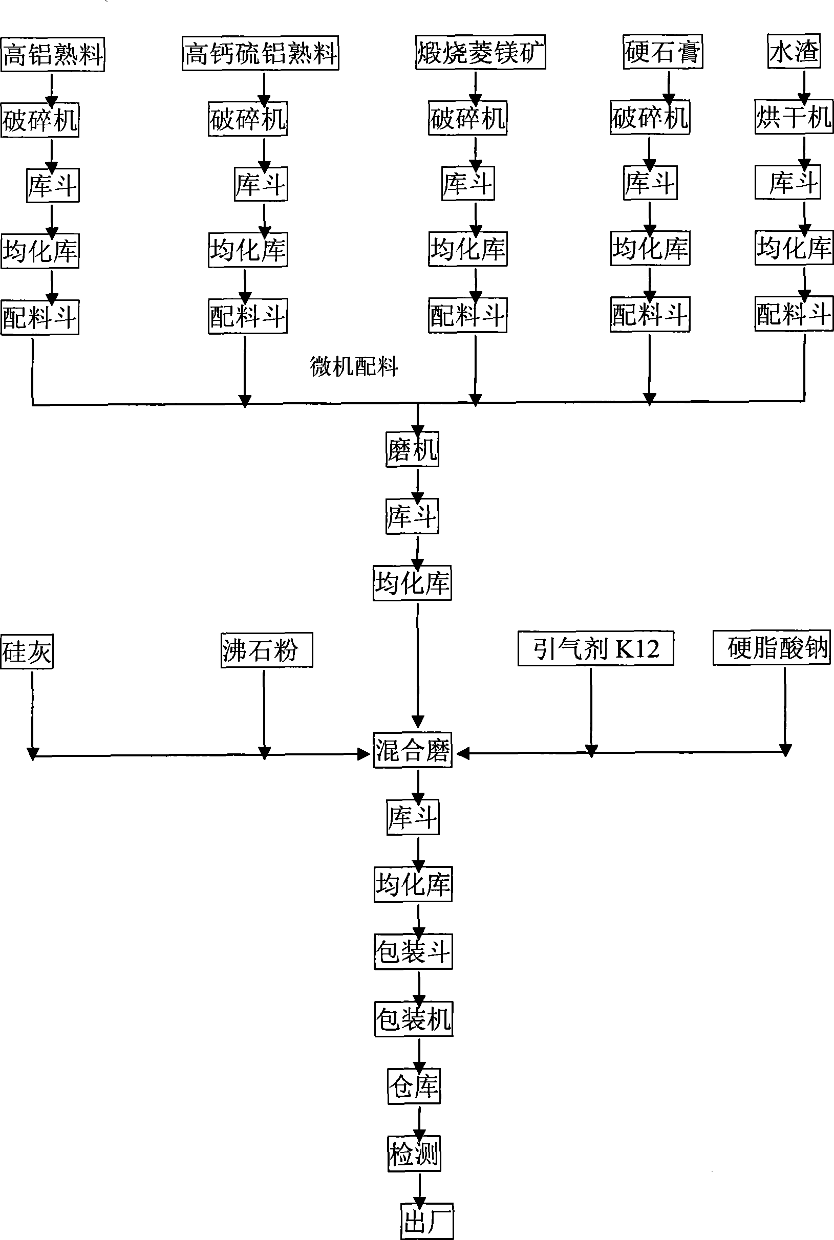 Durable type three-expansion source cement expansive material