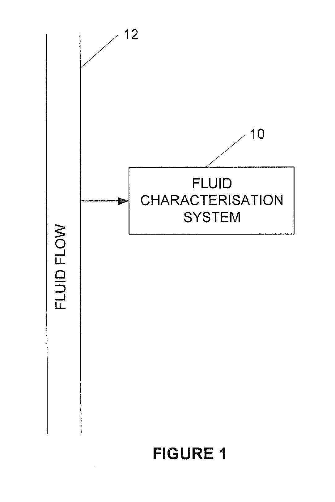 Fluid visualisation and characterisation system and method; a transducer