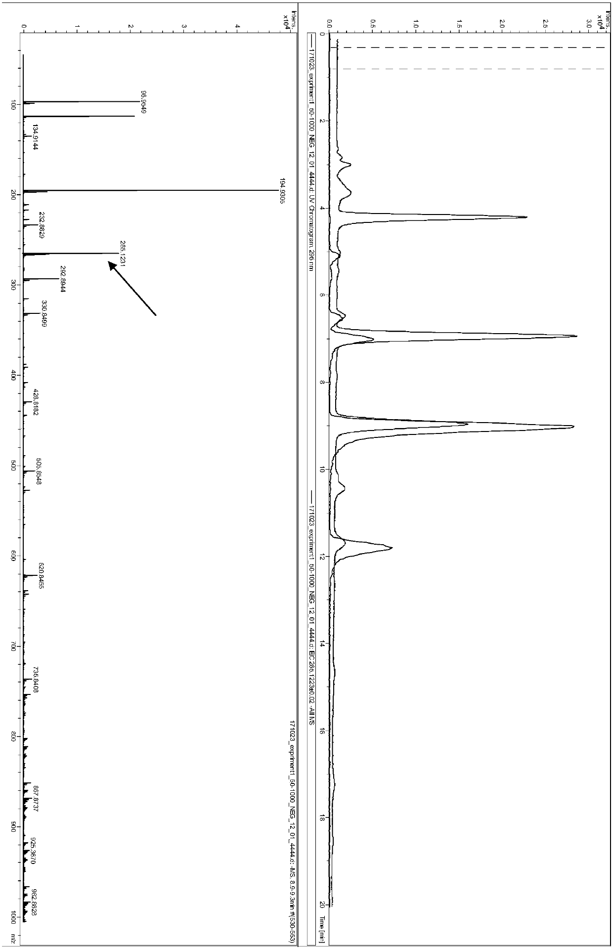 Method for biosynthesis of magnolol