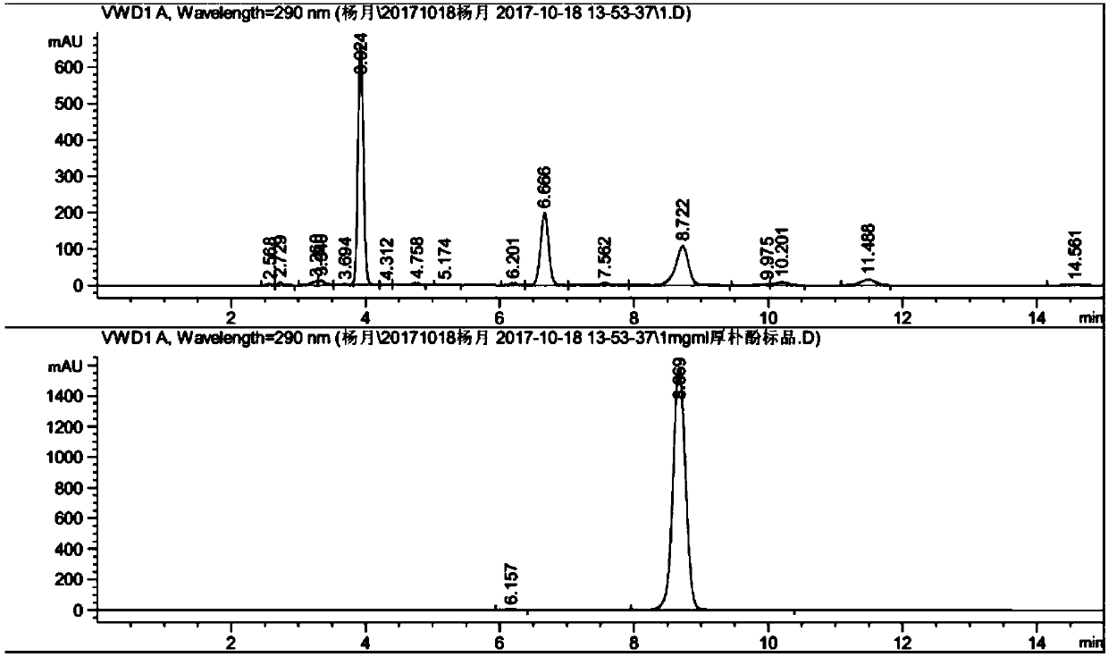 Method for biosynthesis of magnolol