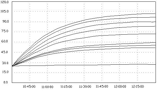 Photoelectric measurement method and device for utilizing thermocouple to monitor SSL (Secure Socket Layer) lighting products