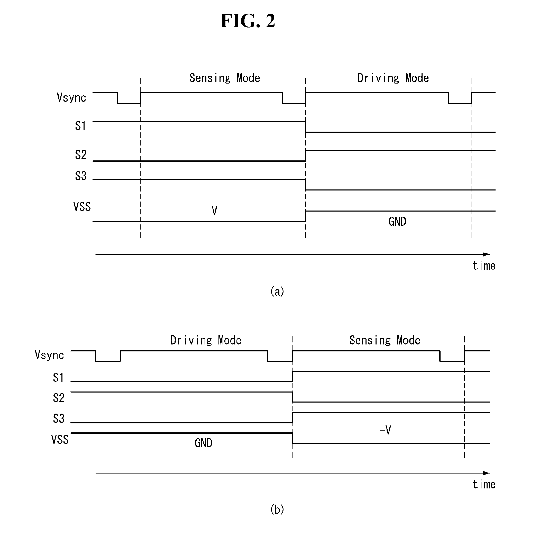 Organic light emitting diode display and method for sensing driving characteristics thereof