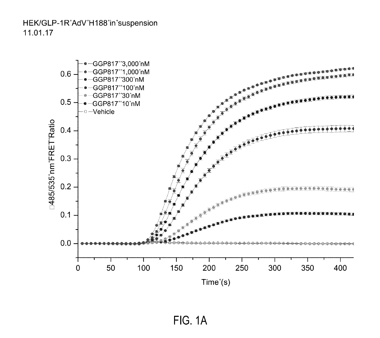 TRI-AGONIST FOR THE GLu, GLP-1 AND NPY2 RECEPTORS