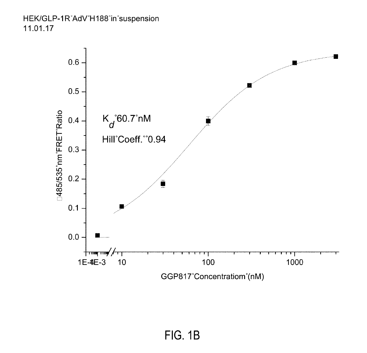 TRI-AGONIST FOR THE GLu, GLP-1 AND NPY2 RECEPTORS