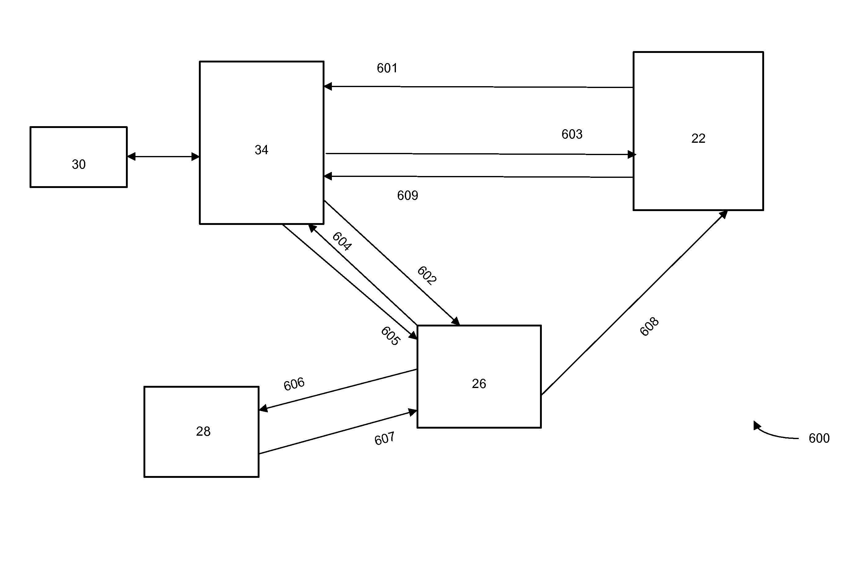 Systems and methods for secure and transparent cardless transactions