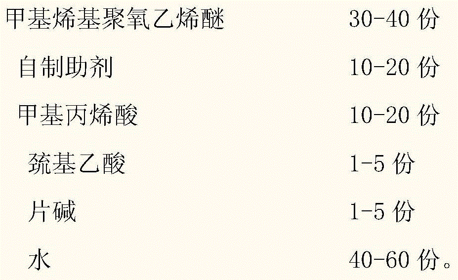 Polycarboxylate water-reducing agent with excellent slump retention, high water-reducing rate and improving concrete performance and preparation method thereof