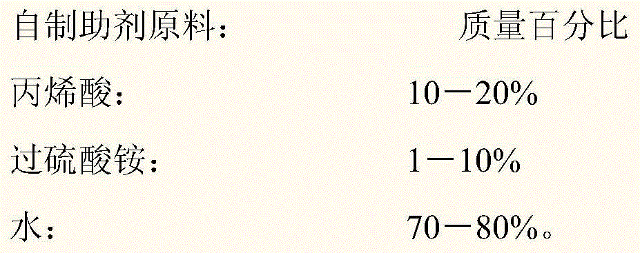 Polycarboxylate water-reducing agent with excellent slump retention, high water-reducing rate and improving concrete performance and preparation method thereof