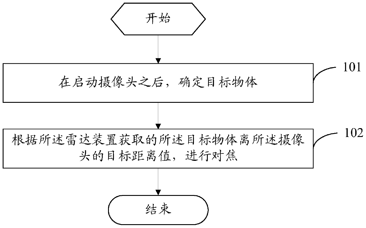 A shooting focusing method and mobile terminal