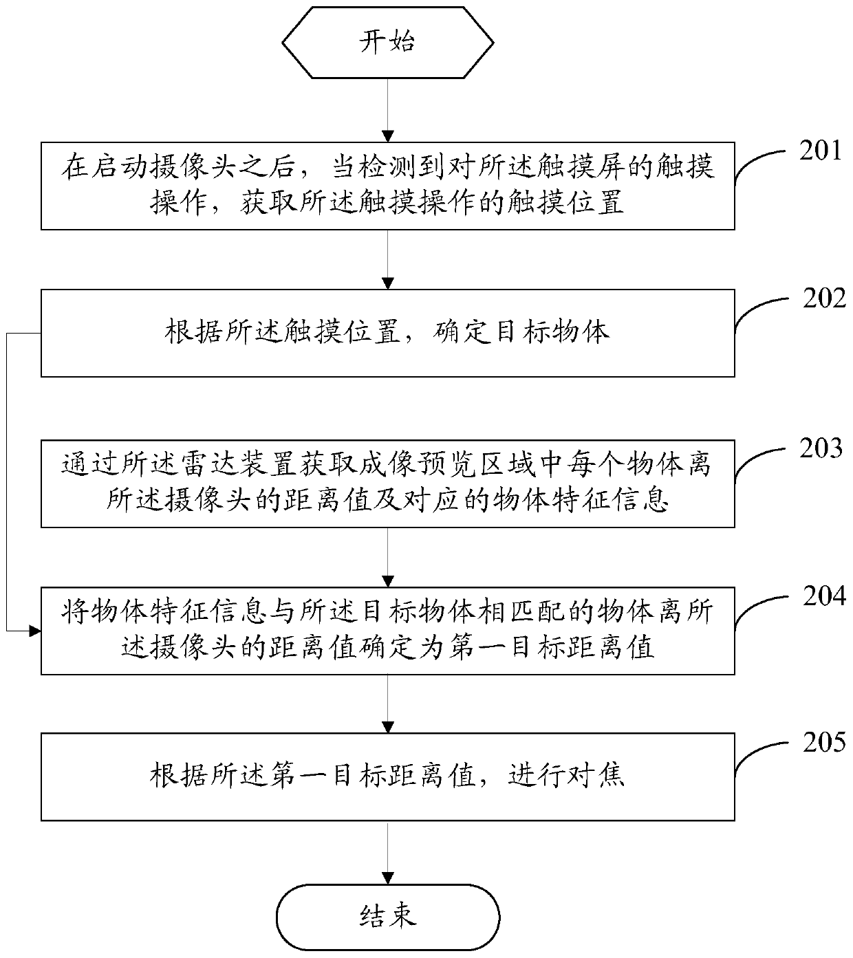 A shooting focusing method and mobile terminal