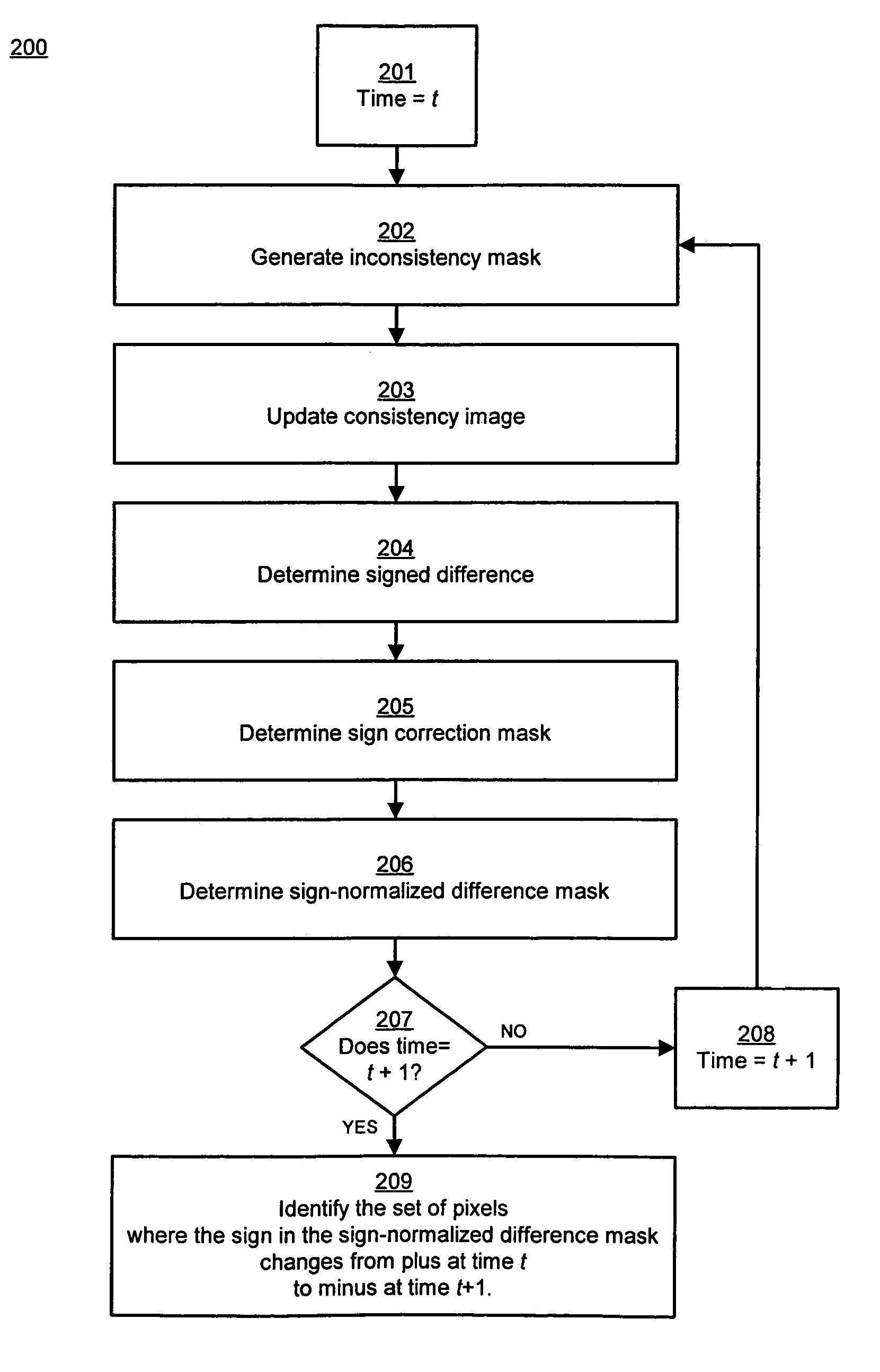 Adaptive tracking for gesture interfaces