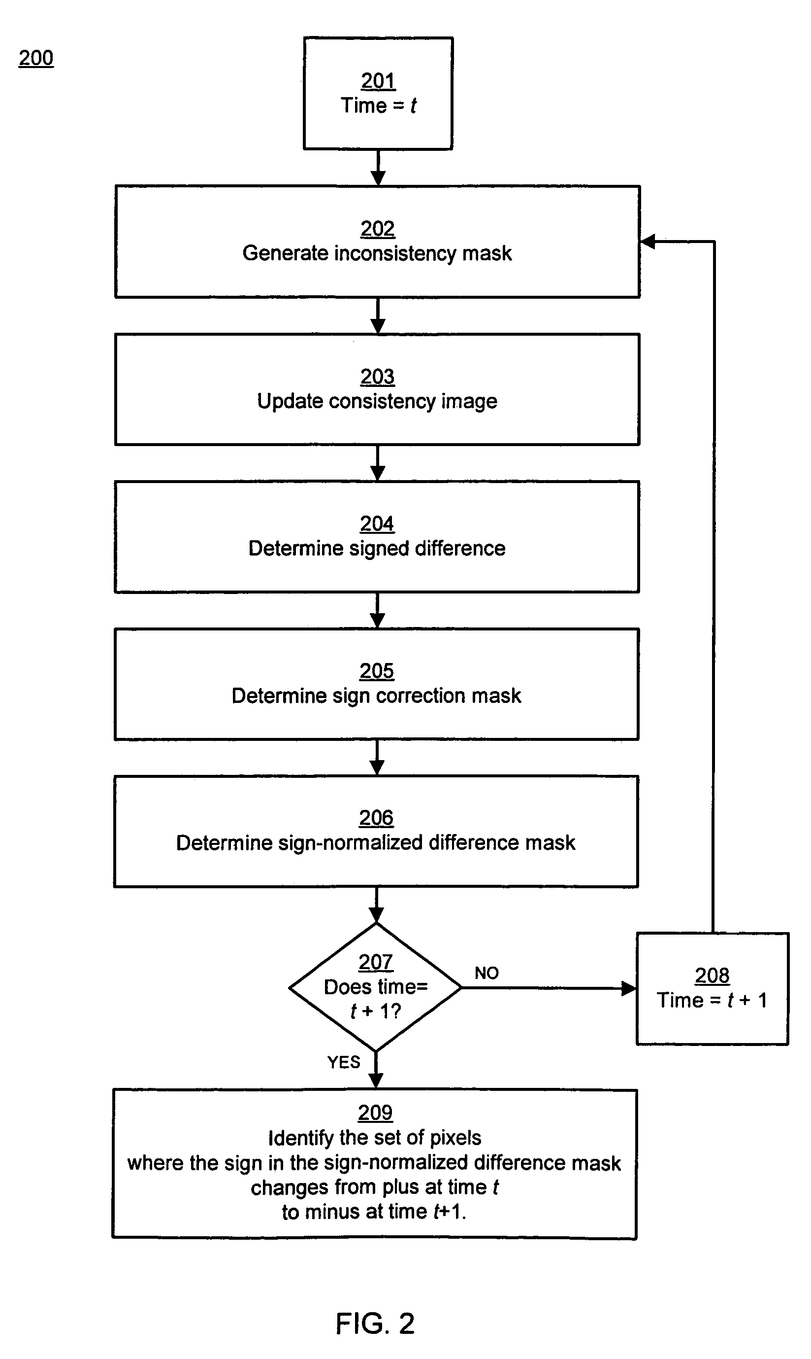 Adaptive tracking for gesture interfaces