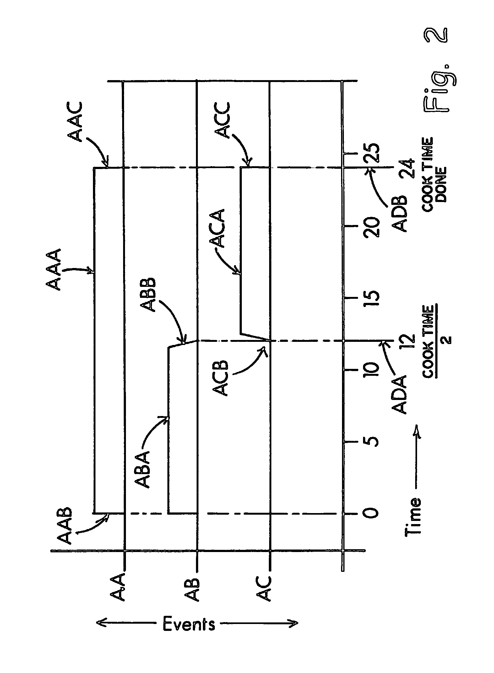 Controlled end-of-cook cycle and turntable return parking coincidence in a microwave oven