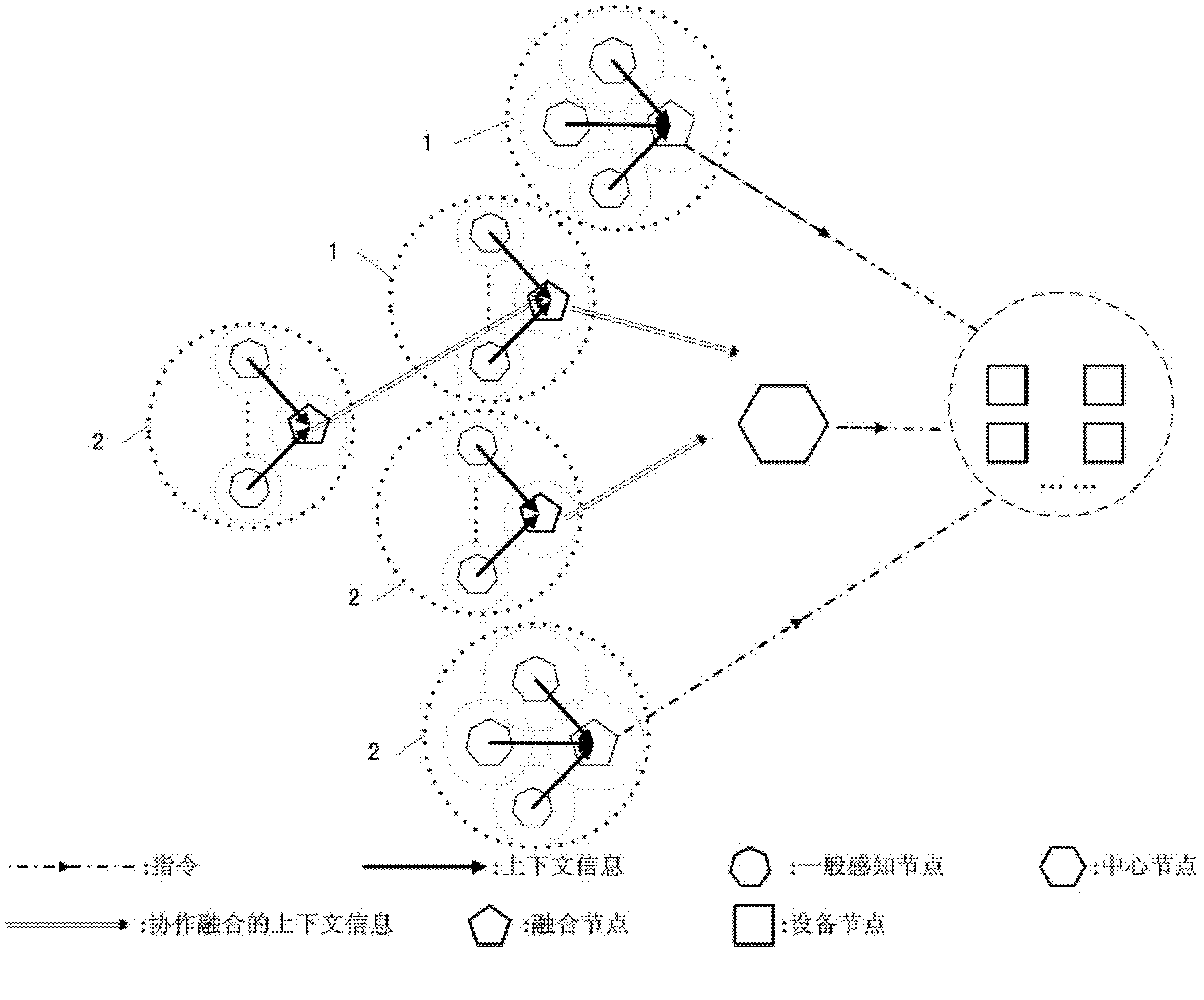 Frame model for cooperative context awareness