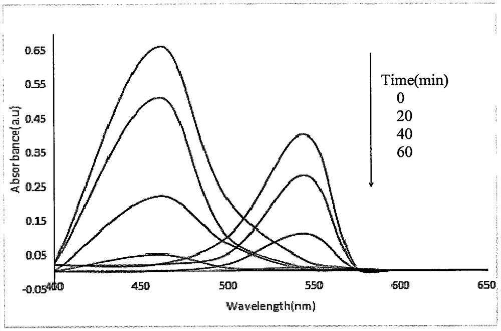 Graphene composite material and preparation method and application thereof