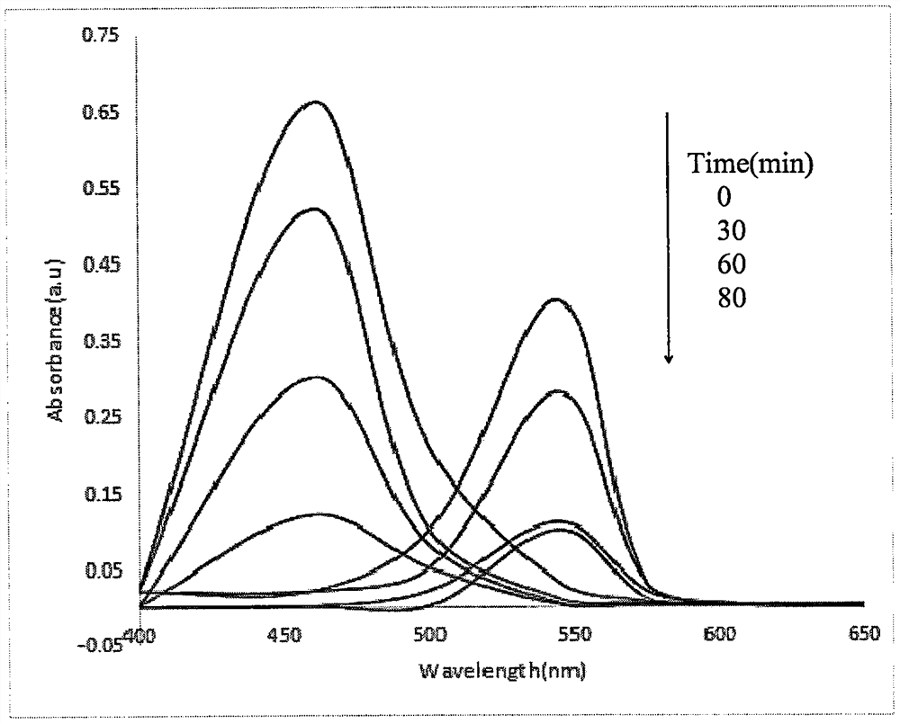 Graphene composite material and preparation method and application thereof