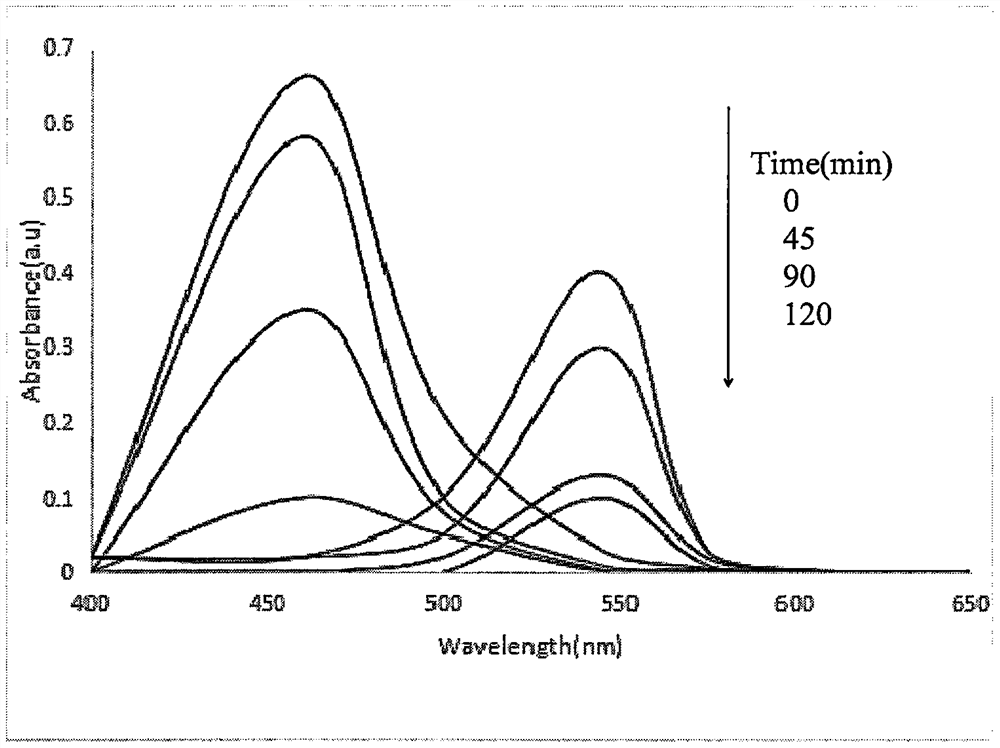 Graphene composite material and preparation method and application thereof