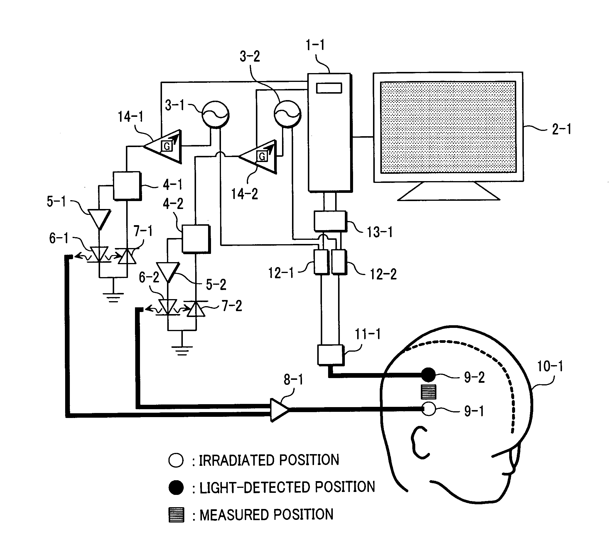 Biological photometric equipment