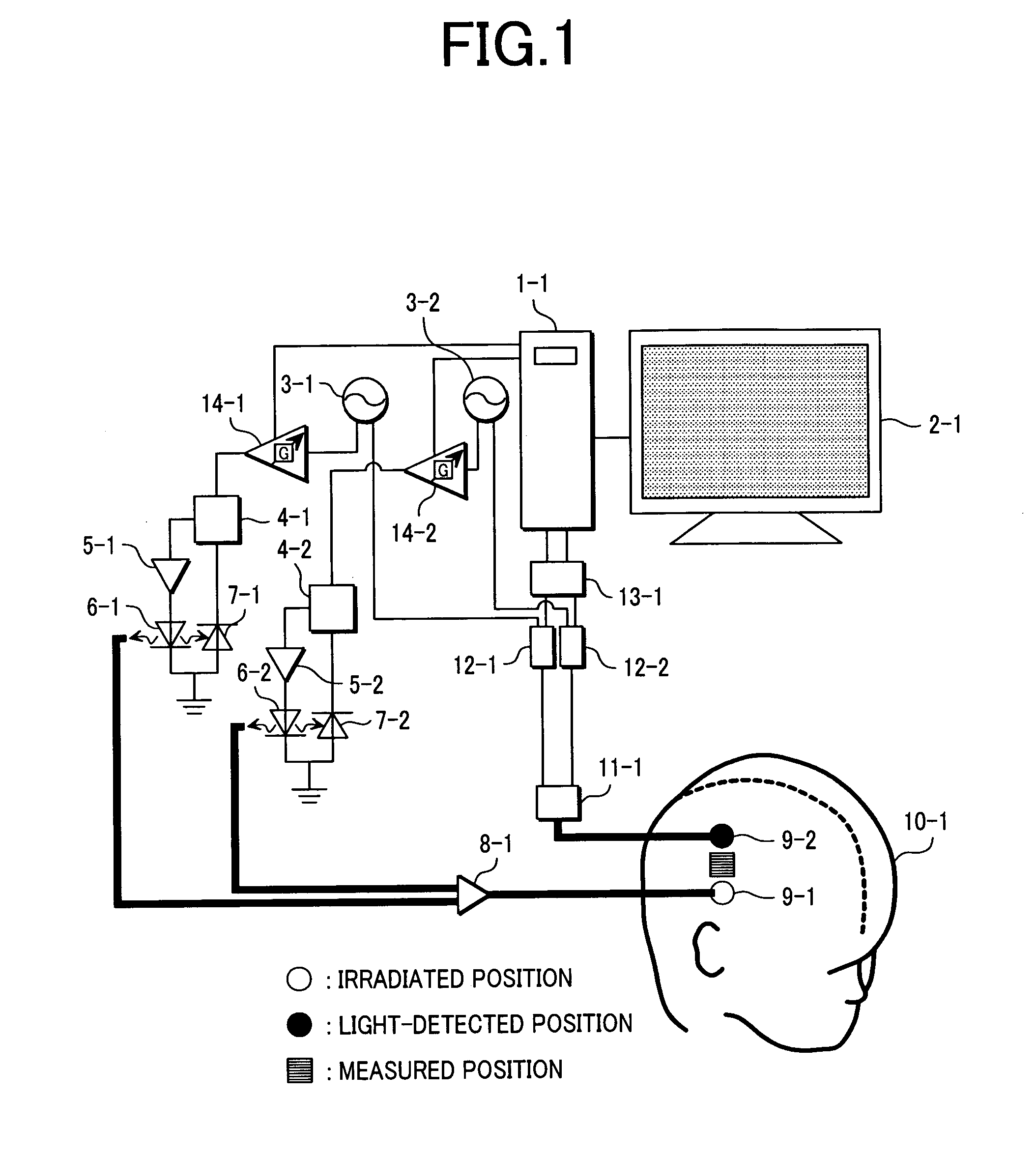 Biological photometric equipment