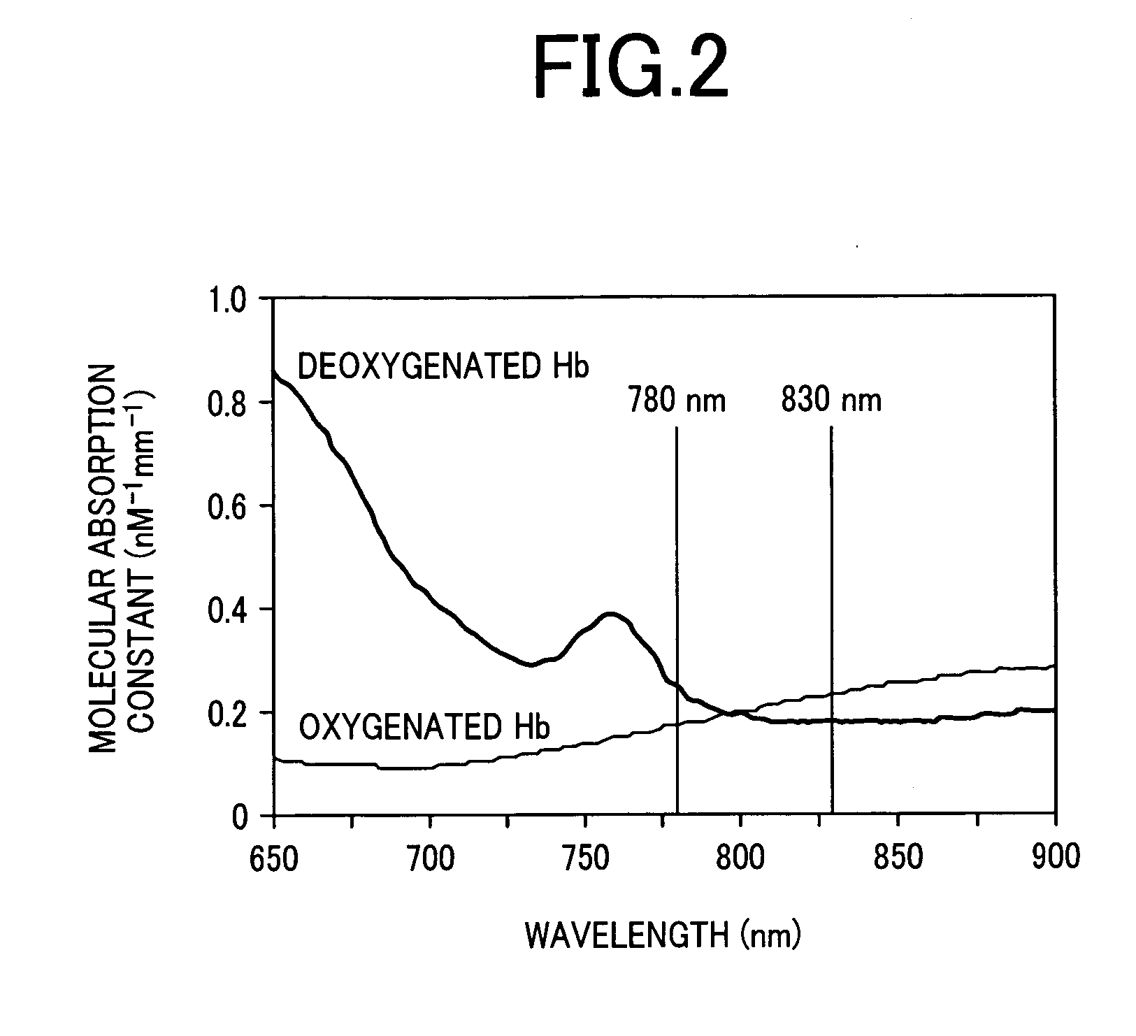 Biological photometric equipment