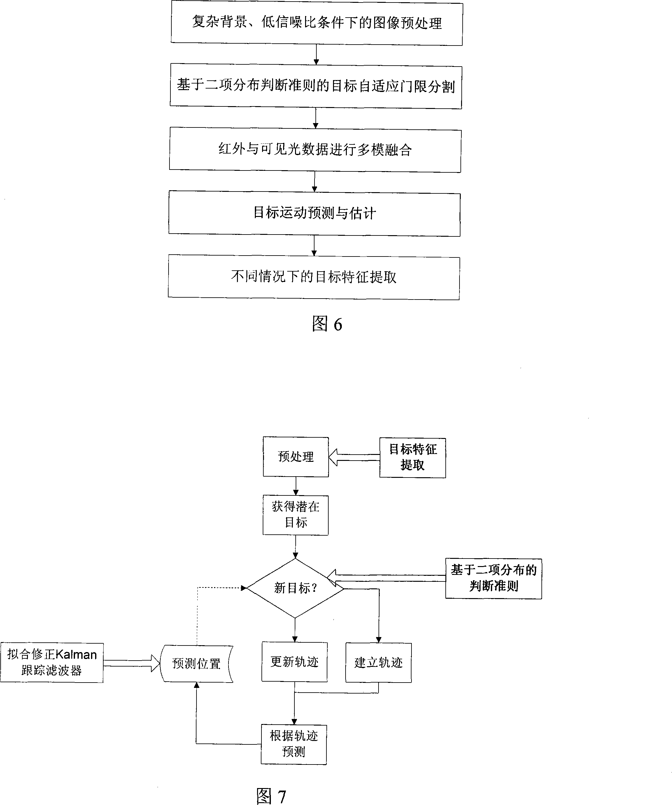 Multi-module and multi-target accurate tracking apparatus and method thereof