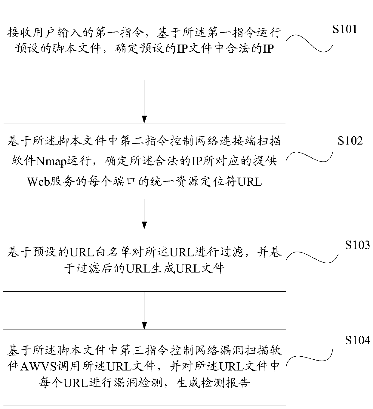 Web vulnerability detection method and device