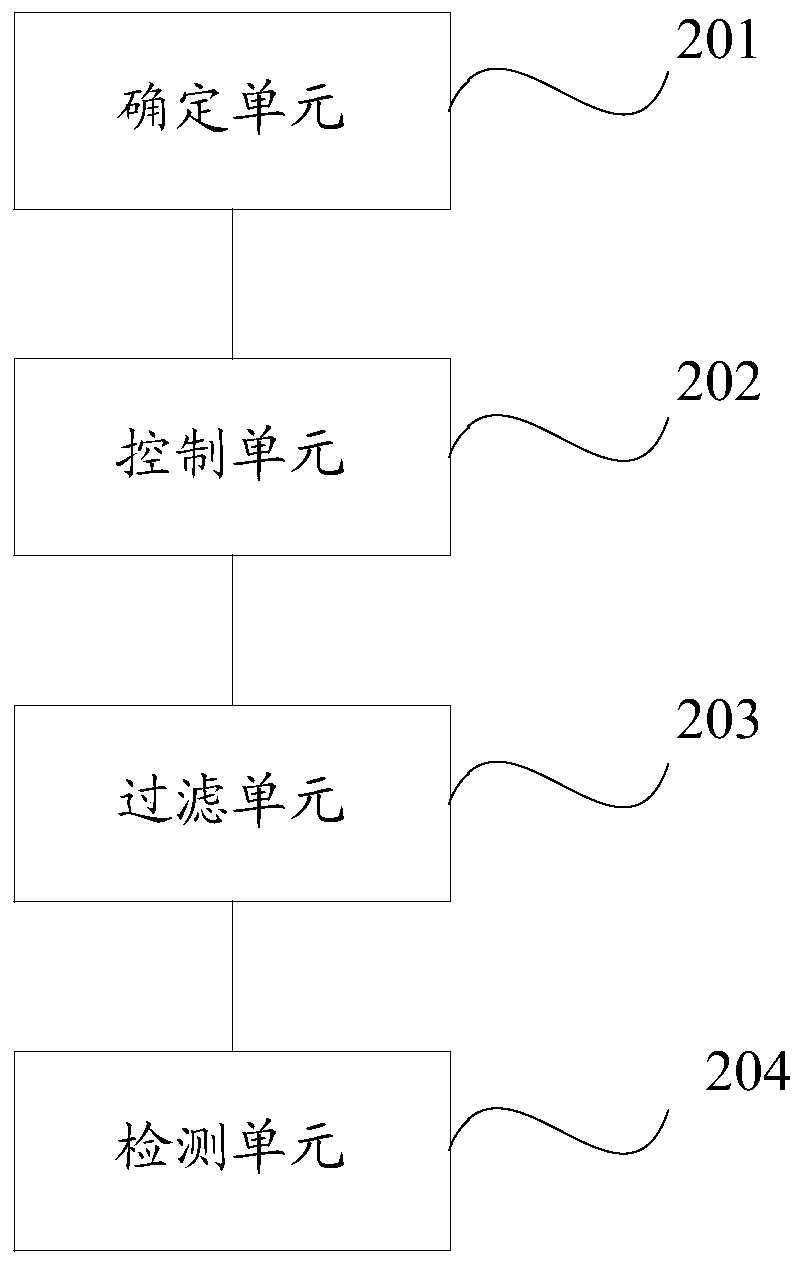 Web vulnerability detection method and device